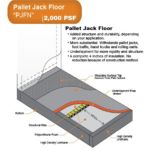 Pallet Jack Floor